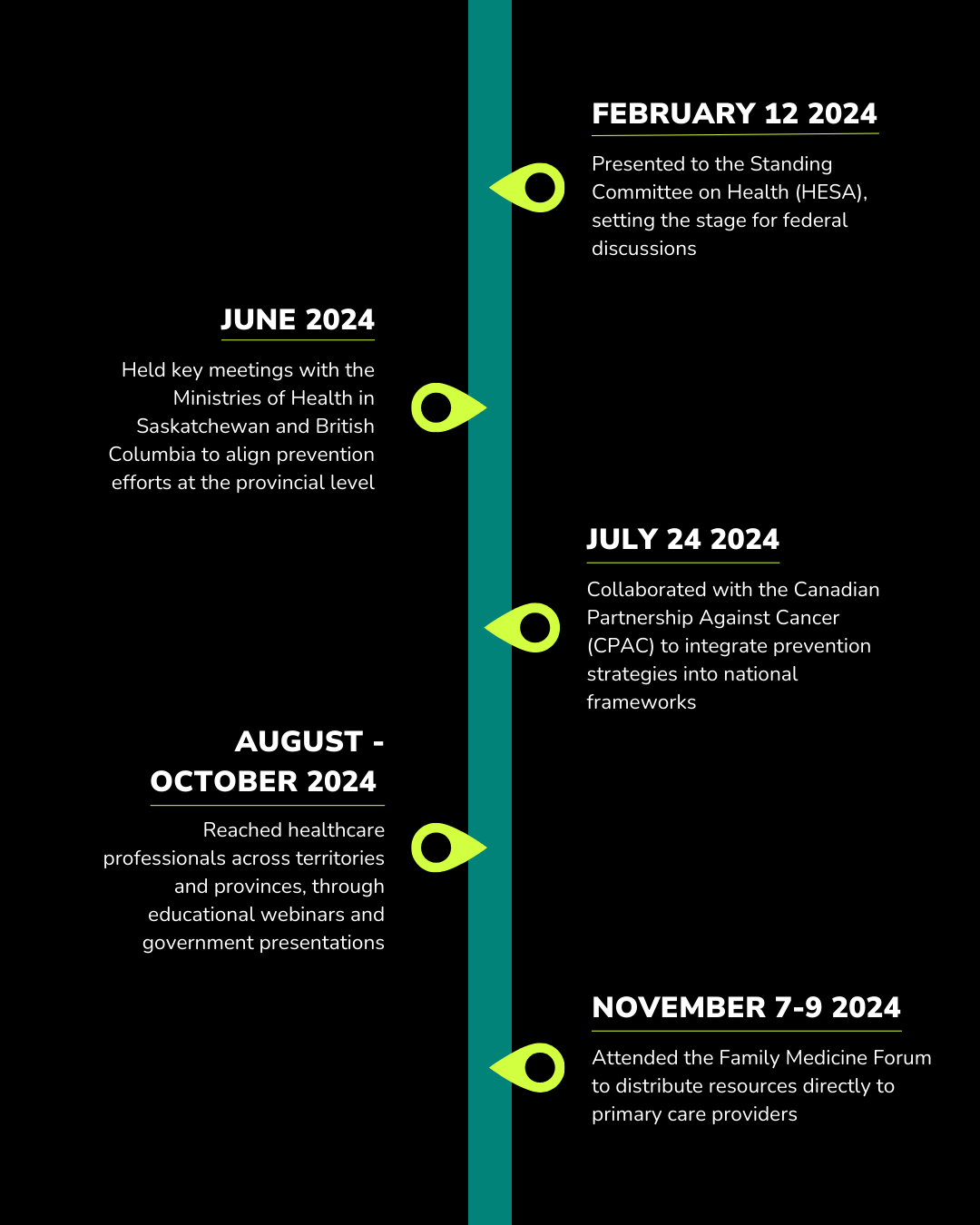 Key moments for the Prevention Task Force in 2024